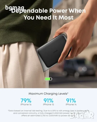 Anker Nano 5k MagGo Slim, 15W MagSafe Qi2, 5000mAh - външна батерия с вграденбезжичен пад, снимка 7 - Външни батерии - 56062592