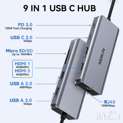 Докинг станция MOKIN за два монитора, USB C, Ethernet, 100W захранване, снимка 2 - Кабели и адаптери - 44178778