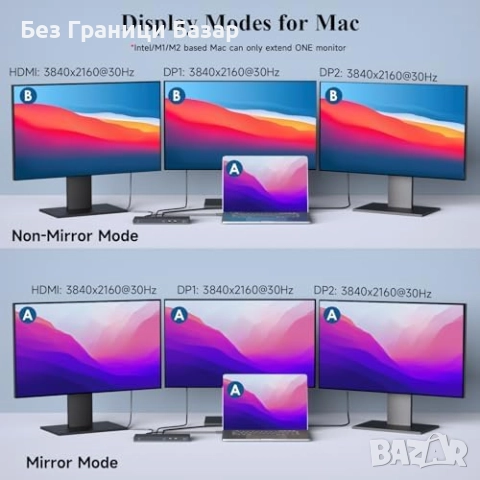 Нова 12 в 1 USB-C докинг станция 100W тройна 4K дисплей поддръжка Хъб, снимка 5 - Друга електроника - 51690358