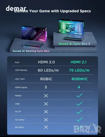 Govee HDMI 2.1 Sync Box Kit 2, AI Sync Box,светлинни ленти и подсветка, снимка 9 - Друга електроника - 48213146