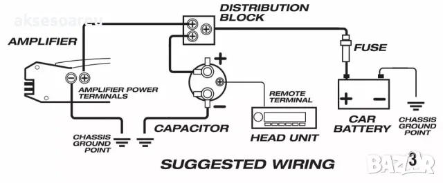 Кондензатор за усилвател за музика в кола 2 фарада BOSS АУДИО С ЦИФРОВ ДИСПЛЕЙ 2 FARAD със СКОБИ, снимка 7 - Аудиосистеми - 47366376