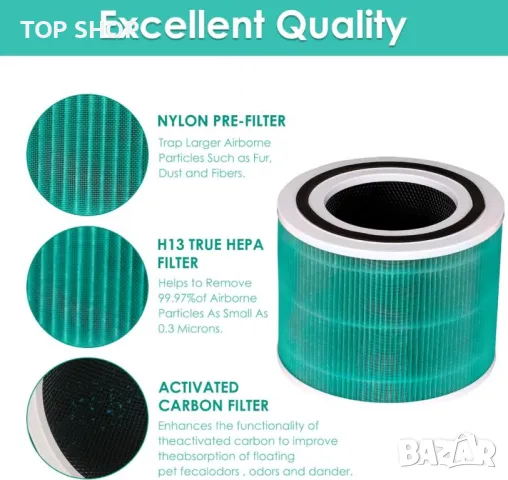 Резервен филтър, съвместим с пречиствател на въздух LEVOIT Core 300 и Core 300S,H13 True Hepa филтър, снимка 6 - Овлажнители и пречистватели за въздух - 49500190