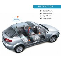Автомобилен Car 2G 3G 4G LTE Booster Repeater Усилвател GSM Сигнал 900~1800 MHz, снимка 1 - Мрежови адаптери - 41367550