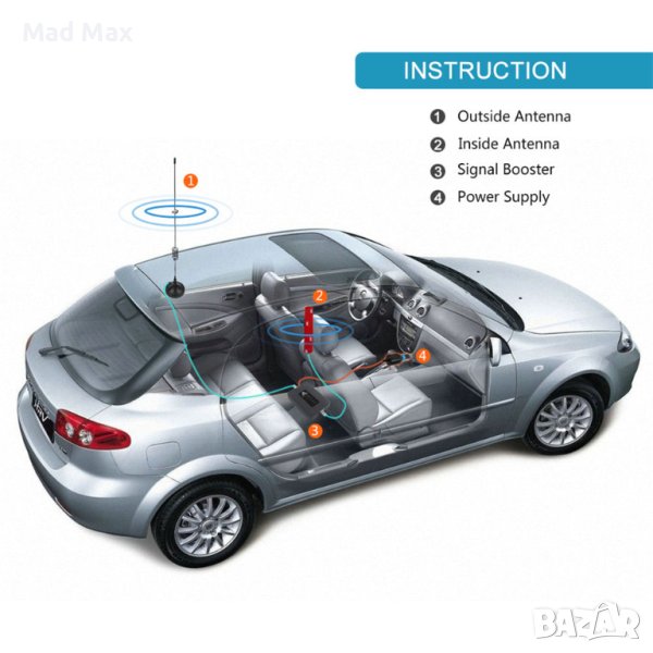 Автомобилен Car 2G 3G 4G LTE Booster Repeater Усилвател GSM Сигнал 900~1800 MHz, снимка 1