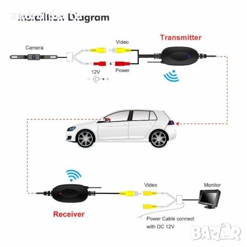 Безжичен видео приемник/предавател за камера за заден ход, 6003, снимка 4 - Аксесоари и консумативи - 42427744