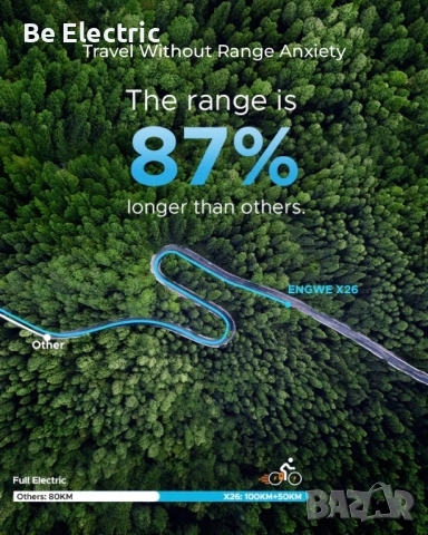 НОВО!!! Електрическо Колело Engwe X26 Double 29.2AH  , снимка 8 - Велосипеди - 51977048