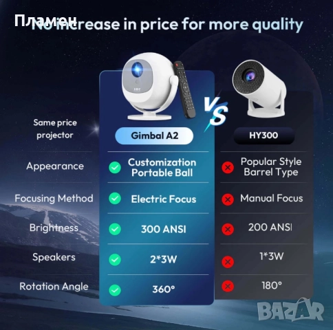 XGODY Gimbal A2 – Стабилизатор за смартфон/камера, отлично състояние, снимка 10 - Плейъри, домашно кино, прожектори - 52856012