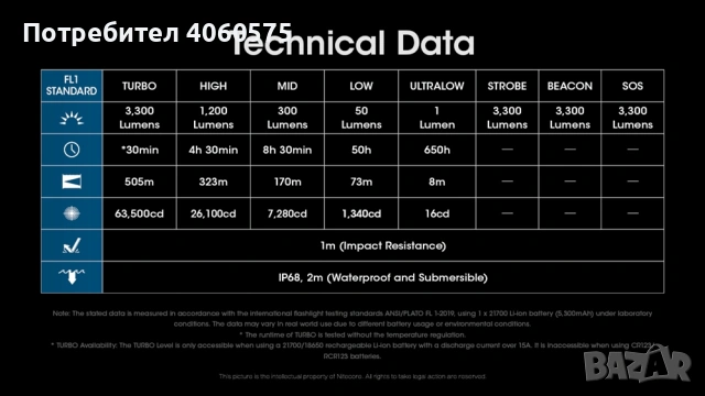  Фенер Nitecore MH12 Pro , снимка 3 - Къмпинг осветление - 53708344