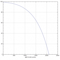 Осов вентилатор ф300, 2250 m3/h, снимка 4 - Други машини и части - 36355368