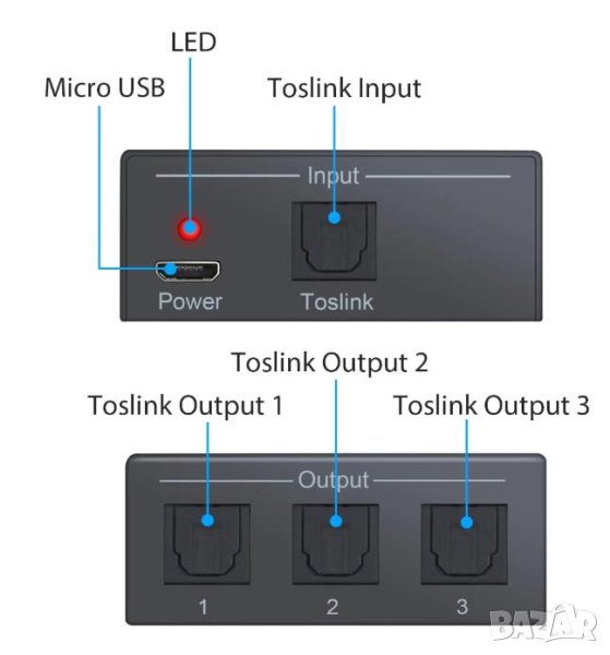 1X3 SPDIF TOSLINK Оптичен Сплитер за Цифрово Оптично Аудио 1 х Вход 3х Изхода LPCM 2.0 DTS Dolby-AC3, снимка 1