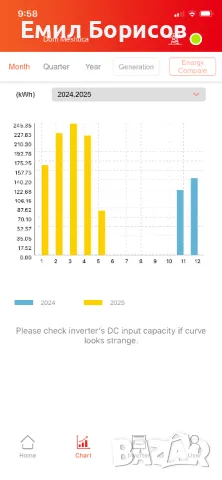 Мрежов 8KW монофазен инвертор R5-8K-S2-15 на 5месеца работа в гаранция и смартметар, снимка 8 - Друга електроника - 50207072