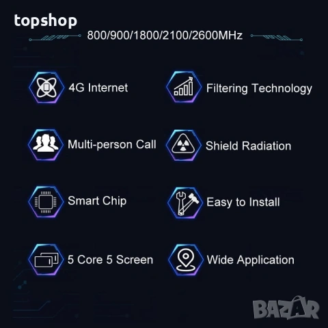 Петбандов усилвател (Професионалният модел) Професионален 5-бандов GSM Усилвател - Всички честоти..., снимка 9 - Мрежови адаптери - 53447948