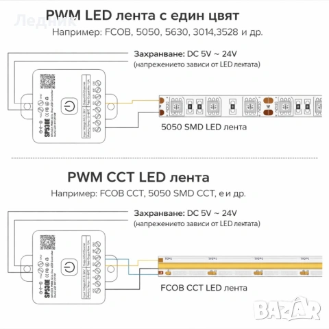 LED Контролери за адресируеми / динамични и RGB/RGBW ленти – RF / Bluetooth / WiFi, снимка 7 - Друга електроника - 53028189