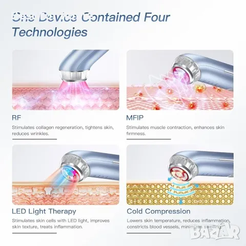 IBORRIA Уред за лифтинг и за грижа за кожата на лицето 6-в-1 , снимка 2 - Масажори - 50324434