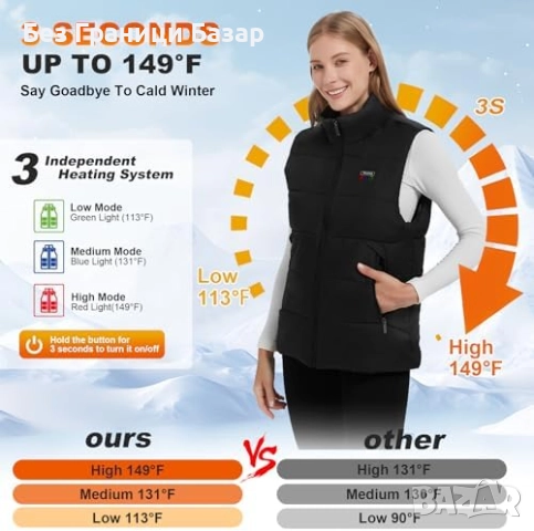 Нов Елек с USB отопление 15 зони, 3 нива, без батерия, унисекс М размер, снимка 3 - Други - 51761629