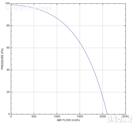 Осов вентилатор ф300, 2250 m3/h, снимка 4 - Други машини и части - 36355368