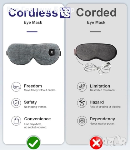 Нова Загряваща маска за очи 3D дизайн с 3 нива топлина за сухи очи и блефарит, снимка 2 - Други - 52216103