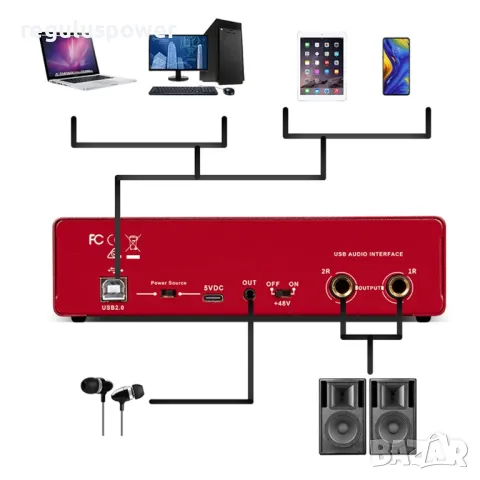 Смесител, професионален USB аудио интерфейс RP-MD22 G2, 24 bit/192kHz, Plug and Play , снимка 6 - Аудиосистеми - 50245571