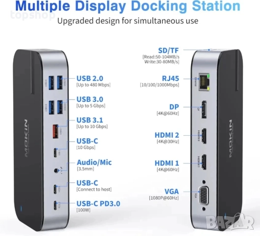 Докинг станция MOKiN за 4 монитора, 16 в 1 USB C с 2 HDMI, DP, 100W PD, USB 3.1/3.0/2.0, RJ 45..., снимка 7 - Кабели и адаптери - 51637834