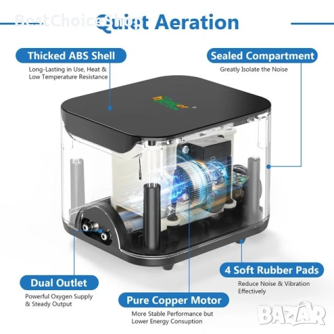 Въздушна помпа за аквариум ултра тиха 30db с 2 изхода регулируема – 12L/Min, снимка 10 - Оборудване за аквариуми - 53464611