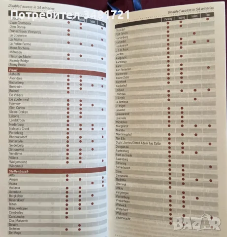John Platter's South African Wine Guide 2002, снимка 3 - Кулинария - 55817307