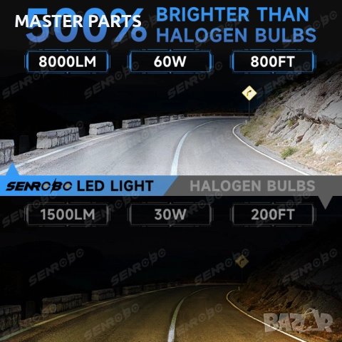  LED Крушки за Кола и Камион 12V-24V – 1:1 Размер Супер Ярки ГАРАНЦИЯ, снимка 5 - Части - 52908486