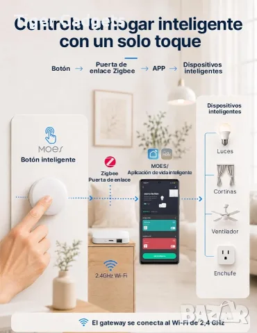 MOES Zigbee Push Button – безжичен бутон за 3 смарт сцени, снимка 4 - Смарт домашни устройства (Smart Home) - 56010538