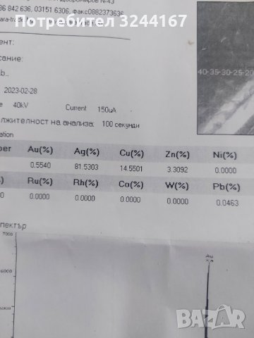 Антична сребърна гривна , снимка 13 - Антикварни и старинни предмети - 41322057
