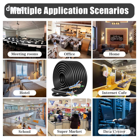 MEIPEK Ethernet кабел 40 метра, CAT6 Bulk, UTP, без RJ45 конектори, снимка 6 - Кабели и адаптери - 44767776