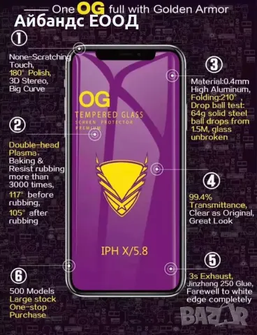 Протектор за iPhone X/XR/XS/11/12/13/14/15/16 PRO, PLUS и PRO MAX, снимка 5 - Фолия, протектори - 49415496