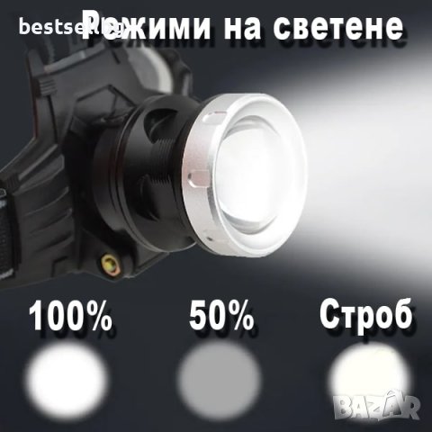 Мощен зареждащ се лед челник XHP90 фенер за глава акумулаторен USB, снимка 7 - Къмпинг осветление - 39750925