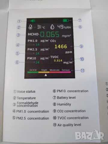 Детектор за качеството на въздуха BOSEAN T-Z01PRO, снимка 15 - Друга електроника - 55968884