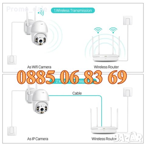 IP камера 2MP, водоустойчива въртяща Wifi камера 2MP PTZ HD+64GB SD карта, снимка 7 - IP камери - 40743944