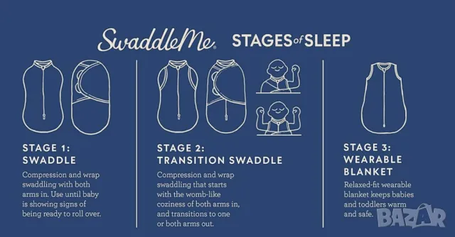 Антистрес пелена SwaddleMe® 0-6 месеца, снимка 9 - Спални чували за бебета и деца - 49810321