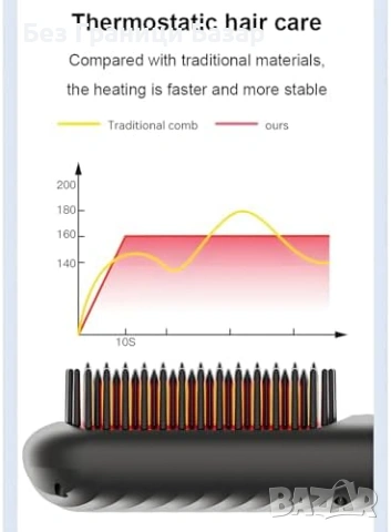Нова Четка за изправяне на коса 4 степени отрицателни йони 2500mAh батерия, снимка 5 - Други - 53835877
