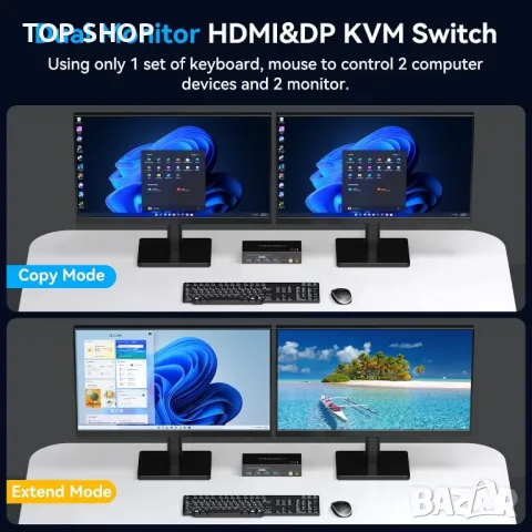 VPFET HDMI&DP KVM превключвател 2 монитора 2 компютъра 4K120HZ 8K60HZ, снимка 4 - Кабели и адаптери - 49420407