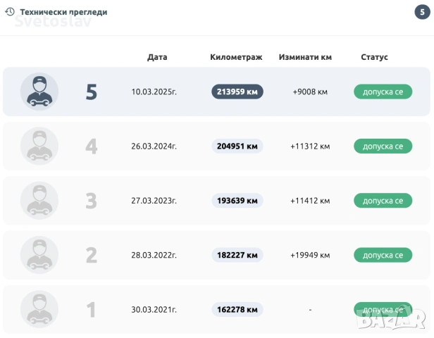 BMW 740i 2012, снимка 10 - Автомобили и джипове - 53175473