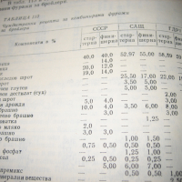 Справочник на птицевъда - 1979 г., снимка 5 - Енциклопедии, справочници - 44701312