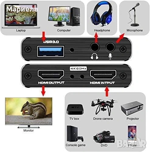 HDMI към USB аудио и видео конвертор за стрийминг 4К, снимка 1