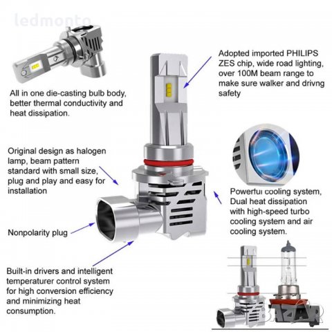 Лед крушки h7 лед крушки h4 лед крушки h1 , hb3 hb4, снимка 6 - Аксесоари и консумативи - 35690051