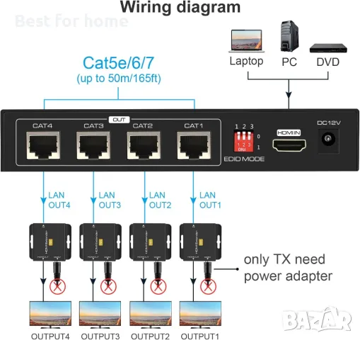 VPFET HDMI  сплитер, снимка 2 - Друга електроника - 49671187