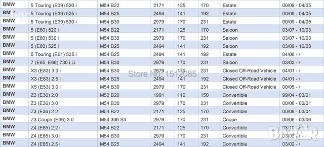 НОВ Комплект Вентилация Мотовилков Блок клапан картер BMW X3 X5 Z3 Z4 E46 E39 E60 E61 M52 M54 3 5 7 , снимка 6 - Части - 38690817