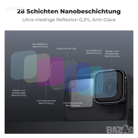 K&F Concept UV филтри, съвместими с GoPro Hero 13 12 11 10 9, снимка 4 - Обективи и филтри - 50779552