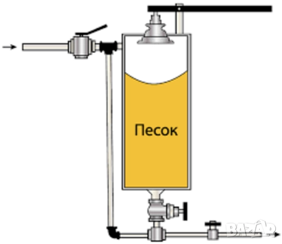 Нов К-т Бутилка 30 литра Маркуч и Кран за ПЯСЪКОСТРУЙКА и КОМПРЕСОР Компоненти Пневматика БАРТЕР, снимка 6 - Други машини и части - 52541984
