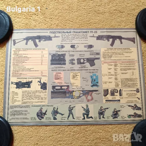 скици/схеми/постери/афиши на оръжия , снимка 5 - Антикварни и старинни предмети - 48082285