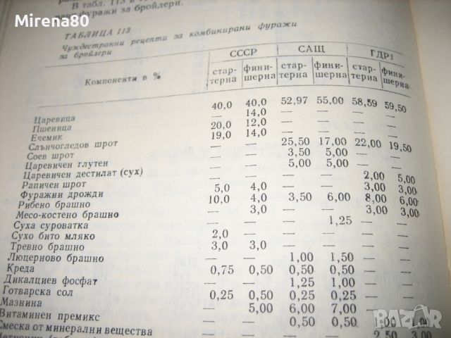 Справочник на птицевъда - 1979 г., снимка 5 - Енциклопедии, справочници - 44701312