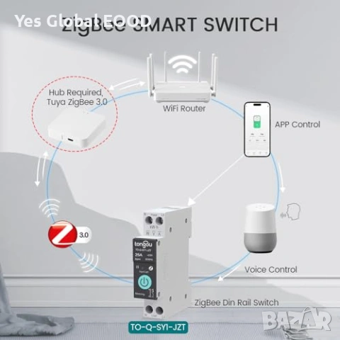 TONGOU ZigBee смарт прекъсвач DIN 25A с измерване и таймер, снимка 3 - Друга електроника - 53371576