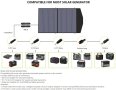 ALLPOWERS™ 18V 100W MC-4 IP67 Слънчев Панел Соларен Комплект Соларни Панели Портативен Соларен Панел, снимка 7