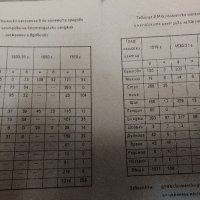 ИЗДАНИЕ "КЮСТЕНДИЛСКИ САНДЖАК'15-16-ти в."/ХР.МАТАНОВ, снимка 5 - Антикварни и старинни предмети - 39377500