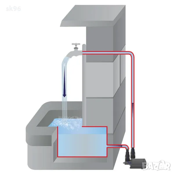 Водна помпа за фонтани Модел "Aqua Stark" P2200E-00, снимка 1